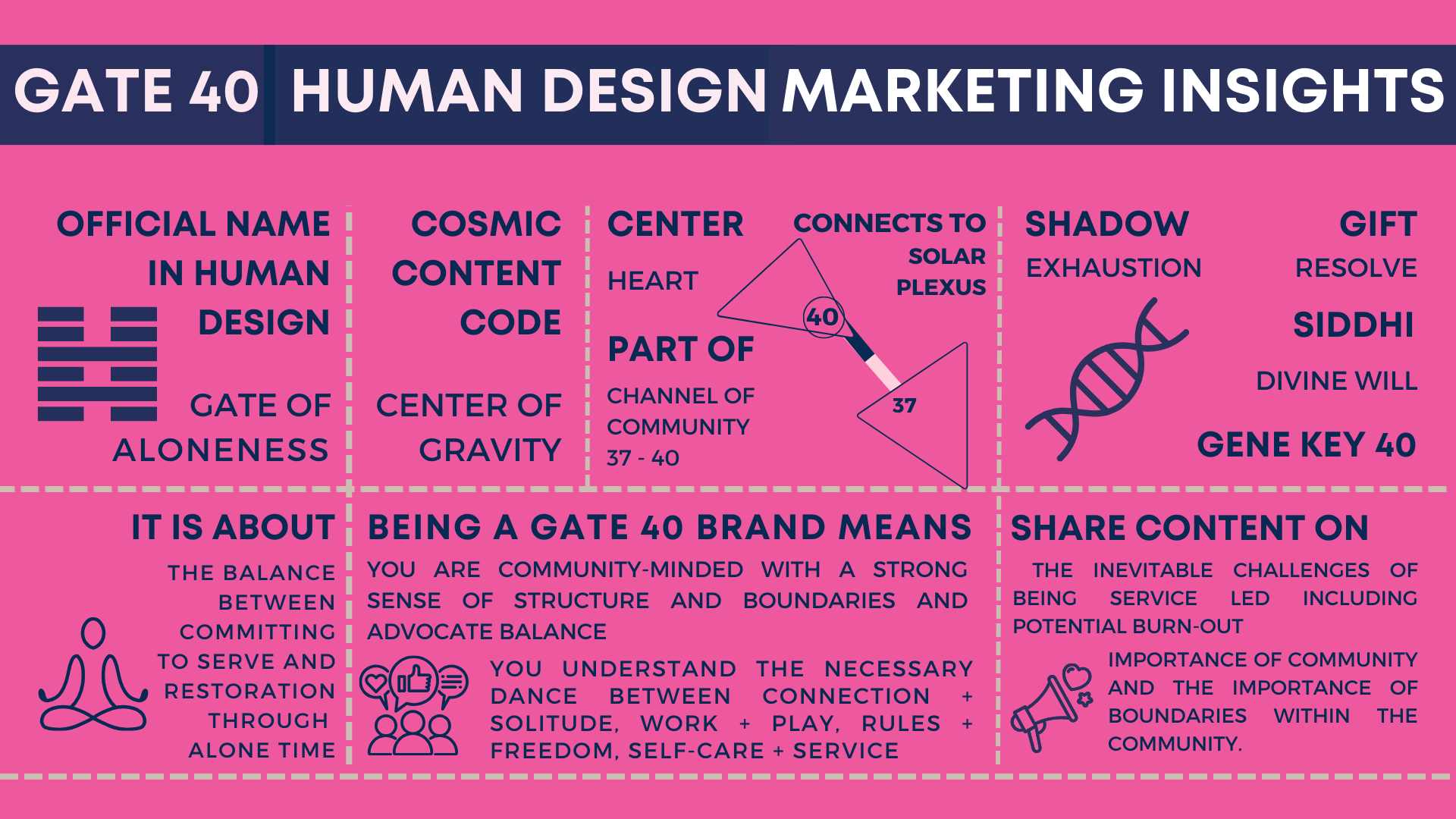 Human Design Gate 40 of Aloneness: Marketing & Branding Insights